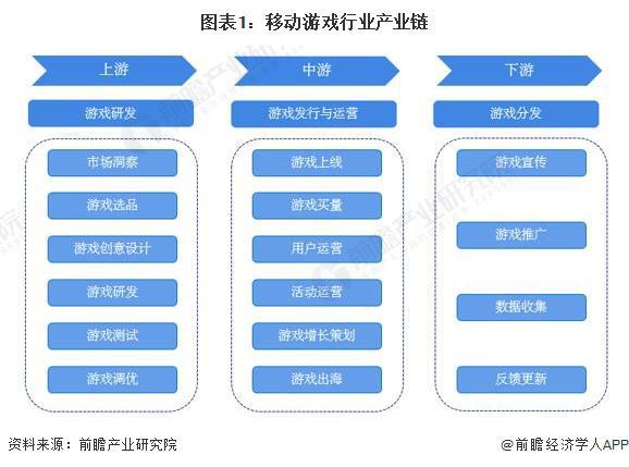 【干货】2024年移动游戏行业产业链全景梳理及区域热力地图(图1)