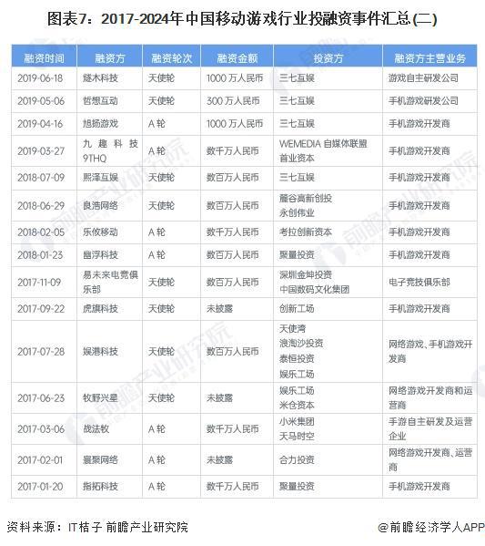 【干货】2024年移动游戏行业产业链全景梳理及区域热力地图(图7)