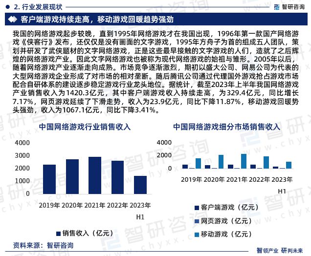 最新！智研咨询重磅发布《2024版中国网络游戏行业市场研究报告(图3)