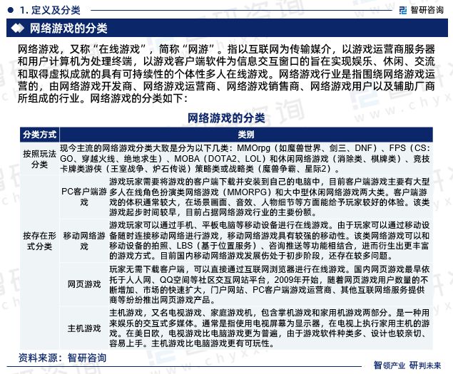 最新！智研咨询重磅发布《2024版中国网络游戏行业市场研究报告(图2)