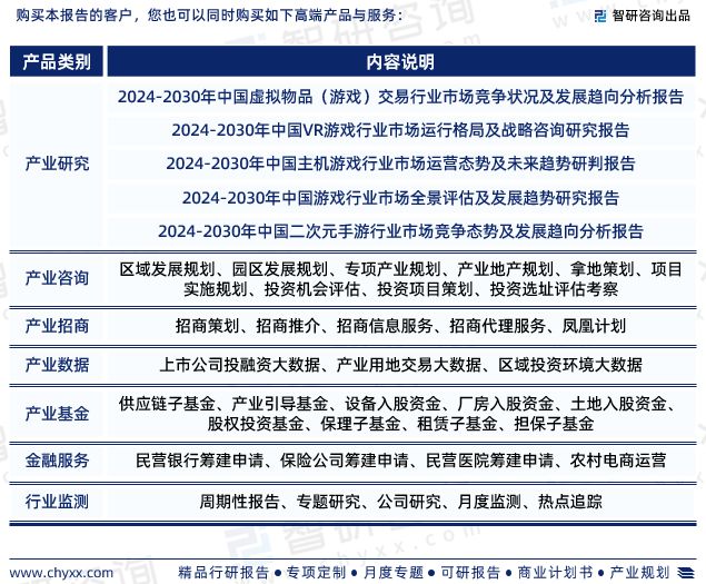 最新！智研咨询重磅发布《2024版中国网络游戏行业市场研究报告(图6)