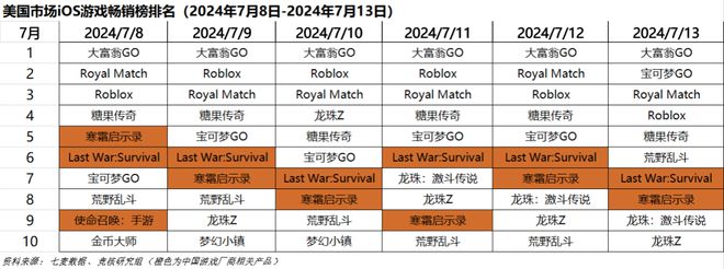 Unite大会时隔5年重回中国；腾讯投资的韩国米哈游上市了｜HOT周报(图4)