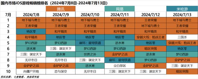 Unite大会时隔5年重回中国；腾讯投资的韩国米哈游上市了｜HOT周报(图1)