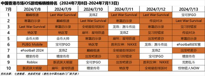 Unite大会时隔5年重回中国；腾讯投资的韩国米哈游上市了｜HOT周报(图2)