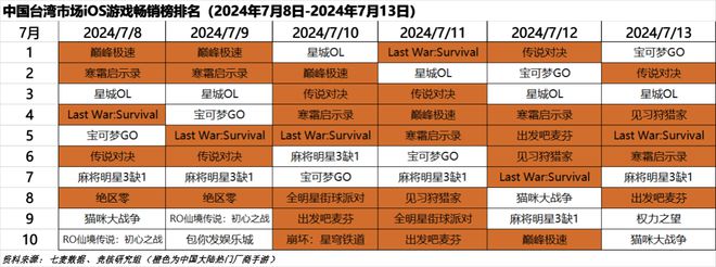 Unite大会时隔5年重回中国；腾讯投资的韩国米哈游上市了｜HOT周报(图3)