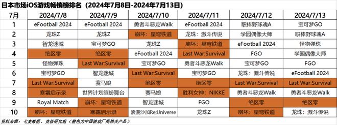 Unite大会时隔5年重回中国；腾讯投资的韩国米哈游上市了｜HOT周报(图5)