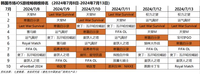 Unite大会时隔5年重回中国；腾讯投资的韩国米哈游上市了｜HOT周报(图6)