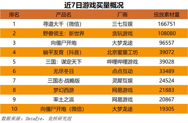 Unite大会时隔5年重回中国；腾讯投资的韩国米哈游上市了｜HOT周报(图9)