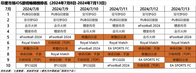 Unite大会时隔5年重回中国；腾讯投资的韩国米哈游上市了｜HOT周报(图7)