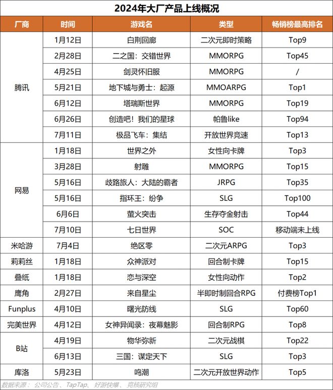 Unite大会时隔5年重回中国；腾讯投资的韩国米哈游上市了｜HOT周报(图11)