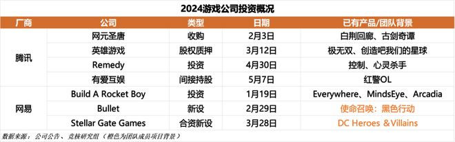 Unite大会时隔5年重回中国；腾讯投资的韩国米哈游上市了｜HOT周报(图12)