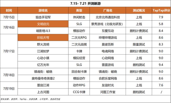 Unite大会时隔5年重回中国；腾讯投资的韩国米哈游上市了｜HOT周报(图13)