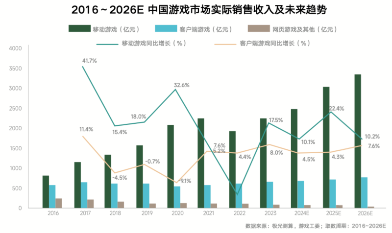 《内容共生全域增长-2024年游戏行业抖音经营白皮书》发布