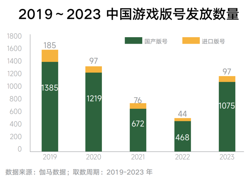 《内容共生全域增长-2024年游戏行业抖音经营白皮书》发布(图2)