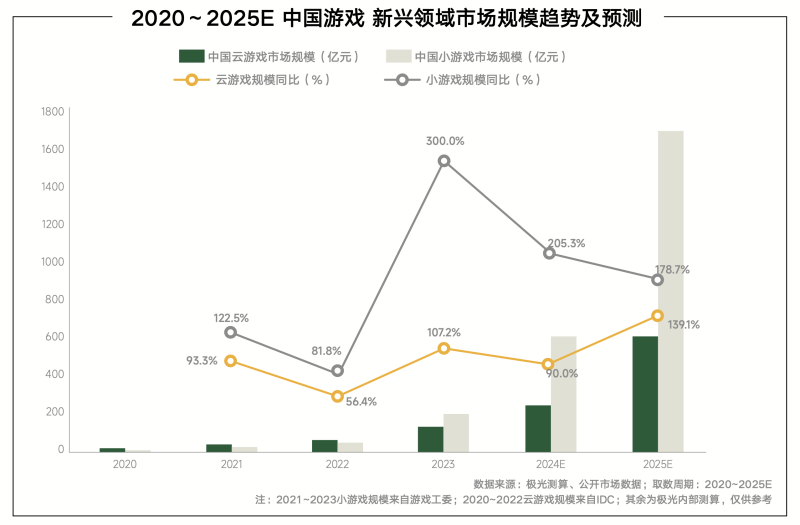 《内容共生全域增长-2024年游戏行业抖音经营白皮书》发布(图3)