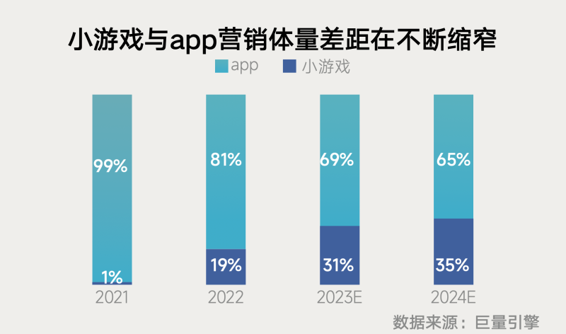 《内容共生全域增长-2024年游戏行业抖音经营白皮书》发布(图4)