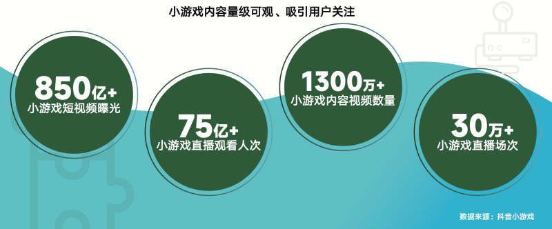 《内容共生全域增长-2024年游戏行业抖音经营白皮书》发布(图5)