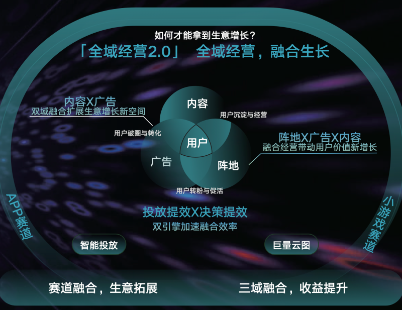 《内容共生全域增长-2024年游戏行业抖音经营白皮书》发布(图6)