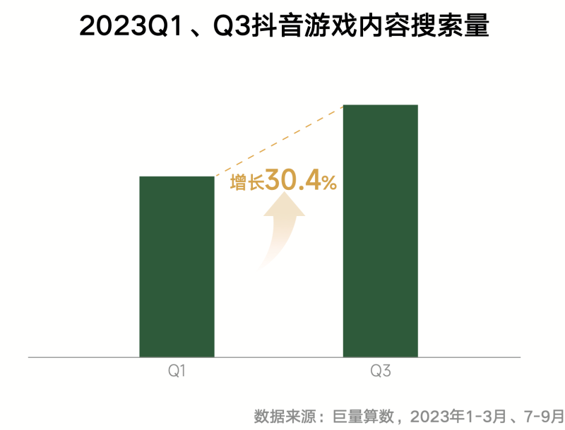 《内容共生全域增长-2024年游戏行业抖音经营白皮书》发布(图10)