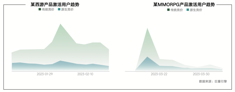 《内容共生全域增长-2024年游戏行业抖音经营白皮书》发布(图13)