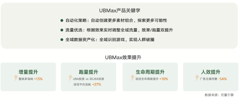 《内容共生全域增长-2024年游戏行业抖音经营白皮书》发布(图12)