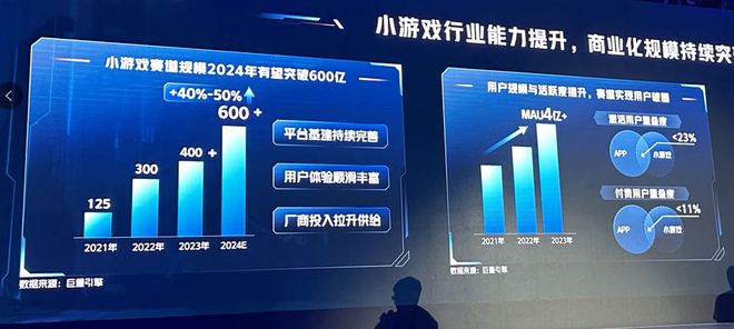 透视两个案例看懂2024年小游戏爆款孵化思路