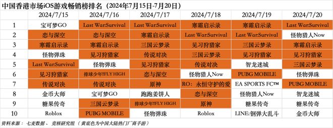 北极光拿下字节游戏开放世界游戏；鹰角网络迎来腾讯系CTO｜HOT周报(图2)