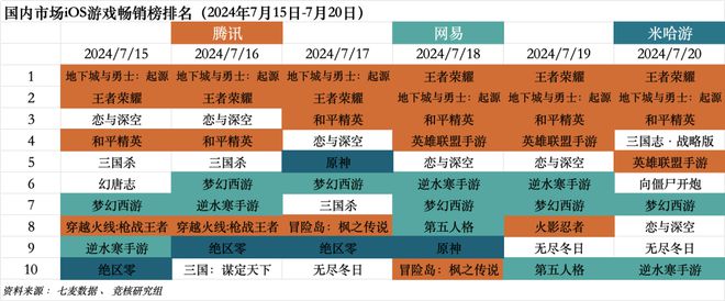 北极光拿下字节游戏开放世界游戏；鹰角网络迎来腾讯系CTO｜HOT周报