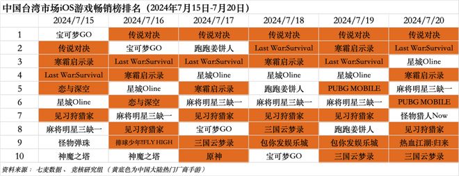 北极光拿下字节游戏开放世界游戏；鹰角网络迎来腾讯系CTO｜HOT周报(图3)