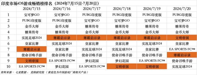 北极光拿下字节游戏开放世界游戏；鹰角网络迎来腾讯系CTO｜HOT周报(图7)