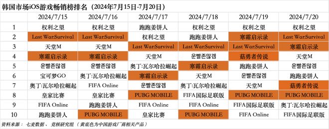 北极光拿下字节游戏开放世界游戏；鹰角网络迎来腾讯系CTO｜HOT周报(图6)