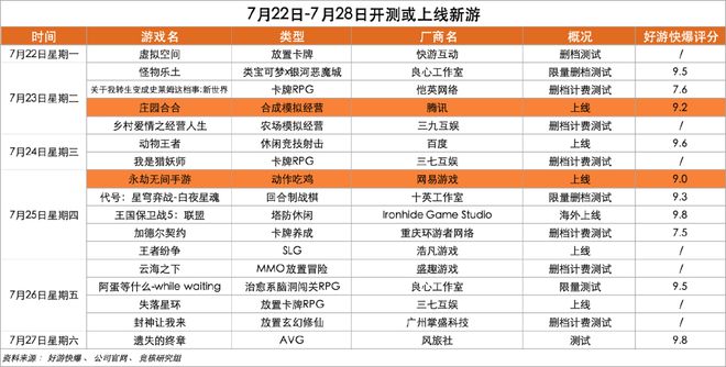 北极光拿下字节游戏开放世界游戏；鹰角网络迎来腾讯系CTO｜HOT周报(图13)