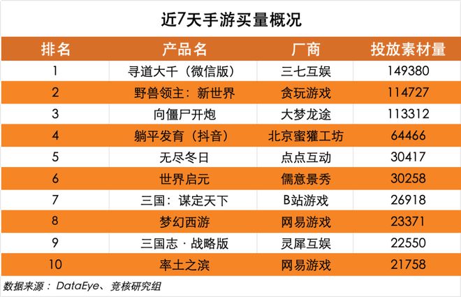 北极光拿下字节游戏开放世界游戏；鹰角网络迎来腾讯系CTO｜HOT周报(图9)