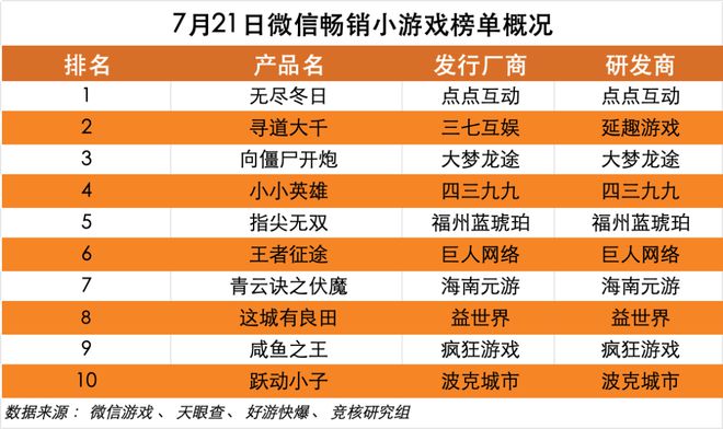 北极光拿下字节游戏开放世界游戏；鹰角网络迎来腾讯系CTO｜HOT周报(图8)