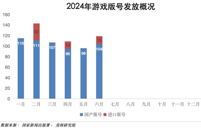 北极光拿下字节游戏开放世界游戏；鹰角网络迎来腾讯系CTO｜HOT周报(图10)