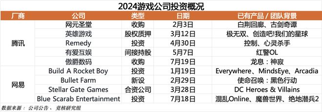 北极光拿下字节游戏开放世界游戏；鹰角网络迎来腾讯系CTO｜HOT周报(图12)