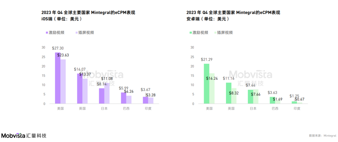 这可能是对2024下半年做增量最有价值的参考数据(图6)