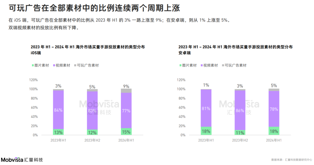 这可能是对2024下半年做增量最有价值的参考数据(图3)