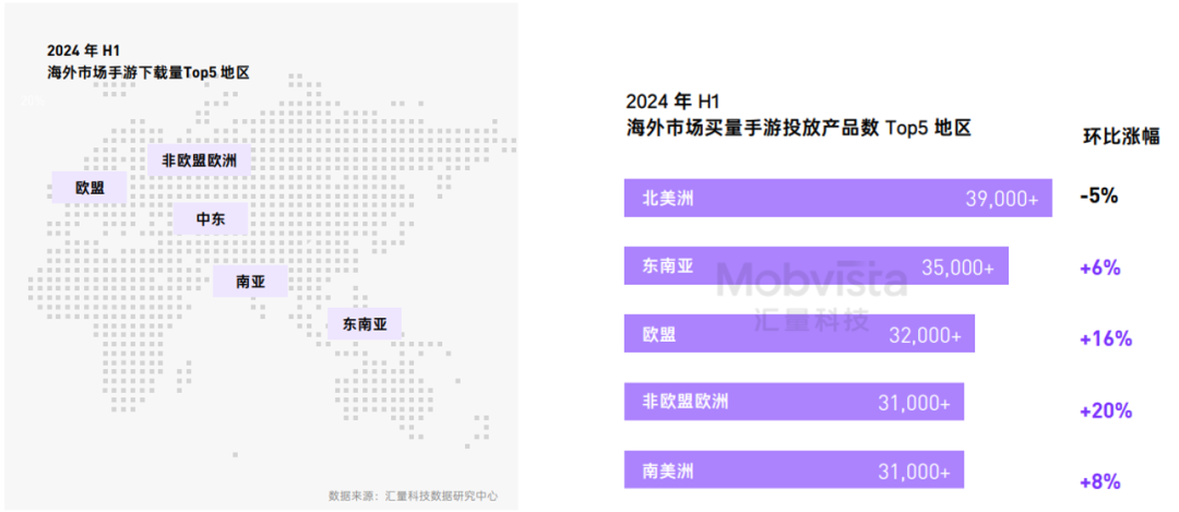 这可能是对2024下半年做增量最有价值的参考数据(图2)