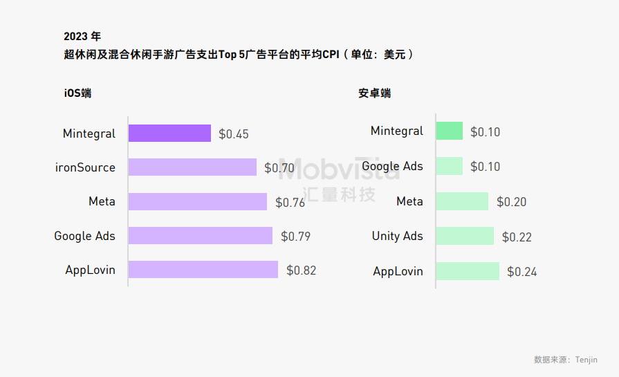 这可能是对2024下半年做增量最有价值的参考数据(图4)