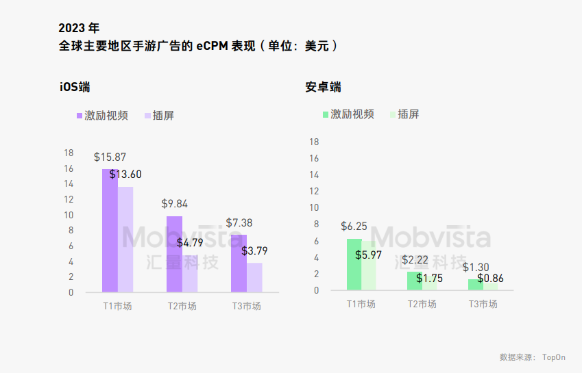 这可能是对2024下半年做增量最有价值的参考数据(图5)