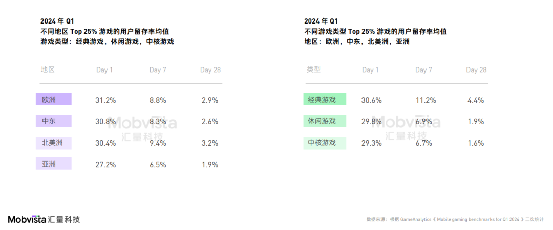 这可能是对2024下半年做增量最有价值的参考数据(图7)