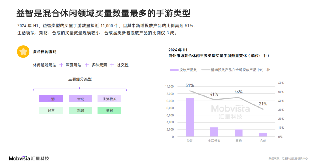 这可能是对2024下半年做增量最有价值的参考数据(图8)