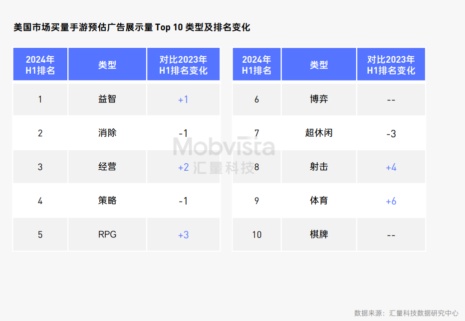 这可能是对2024下半年做增量最有价值的参考数据(图10)