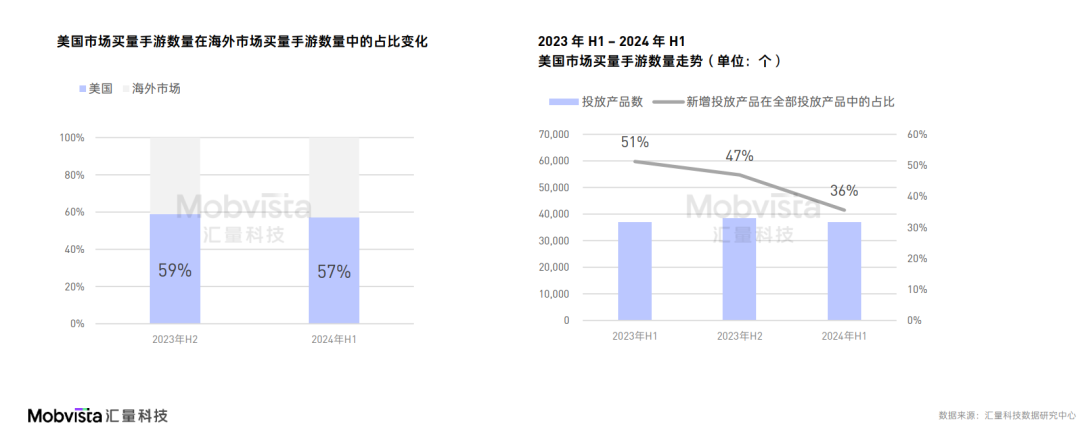 这可能是对2024下半年做增量最有价值的参考数据(图11)