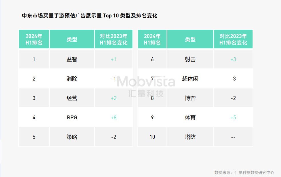 这可能是对2024下半年做增量最有价值的参考数据(图12)