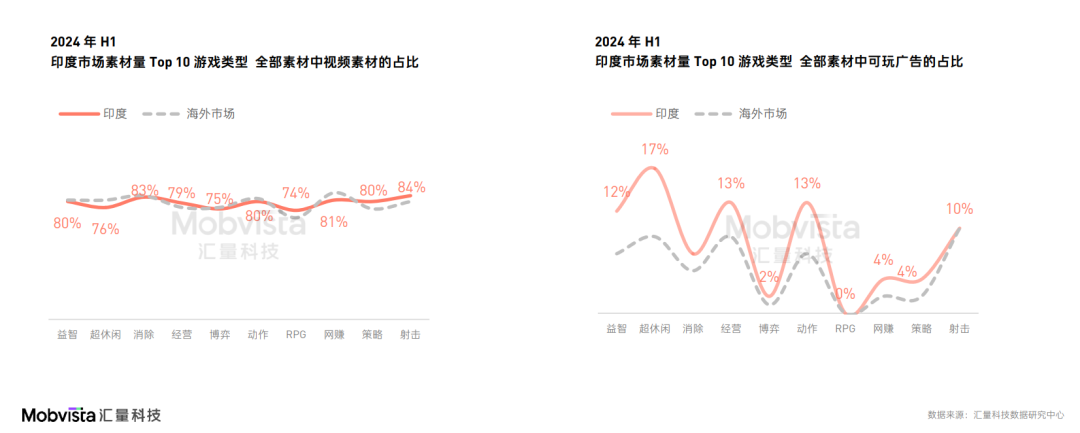 这可能是对2024下半年做增量最有价值的参考数据(图13)