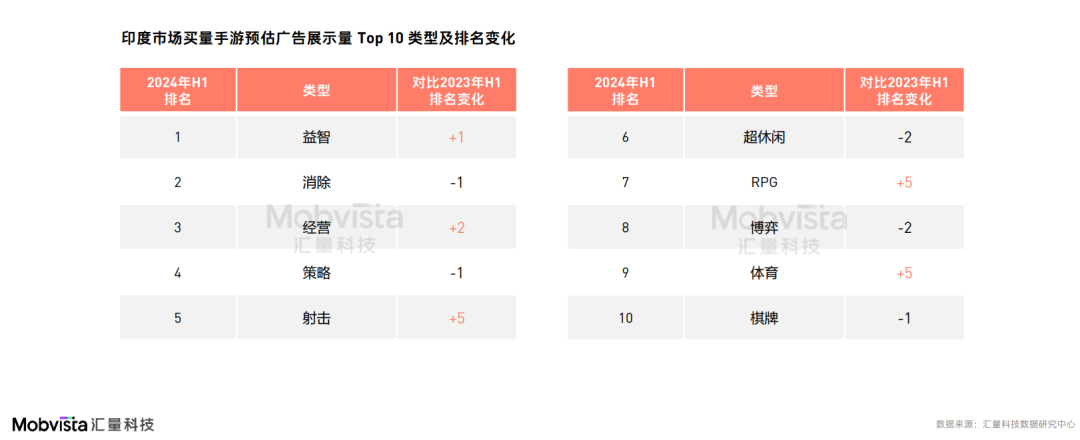 这可能是对2024下半年做增量最有价值的参考数据(图14)