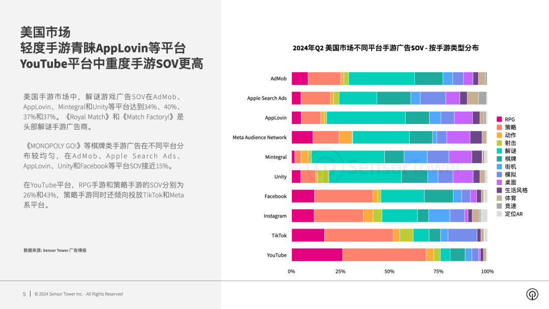 SensorTower：2024年全球手游广告投放趋势洞察(图1)