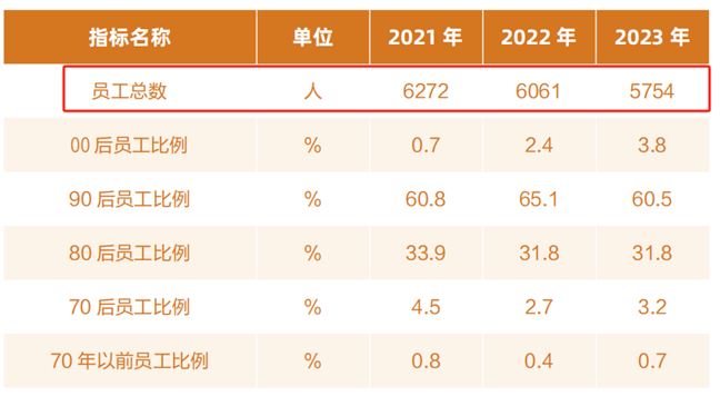 探访完美世界看企业“瘦身”意欲何为？